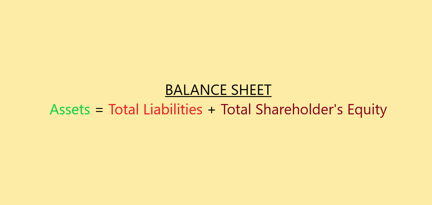 Balance Sheet Formula - Wealth Diagram