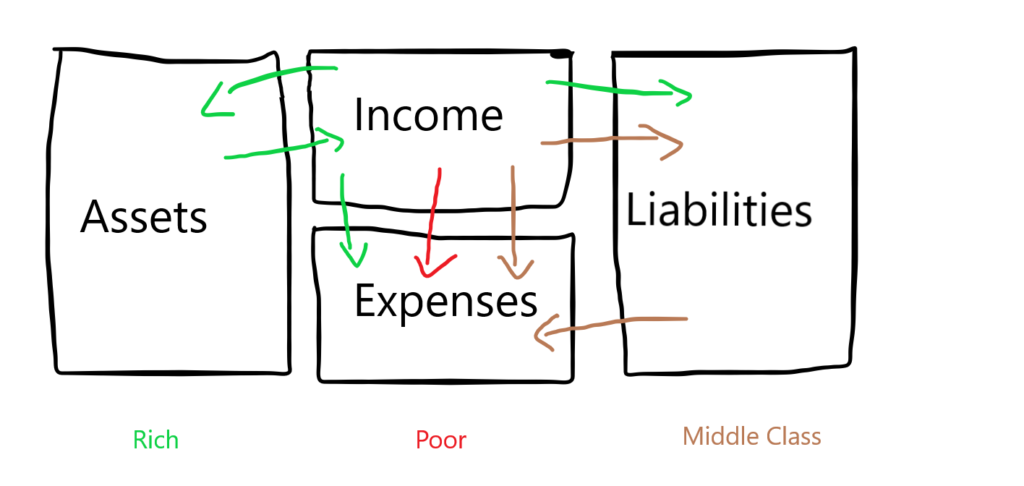 assets vs liabilities