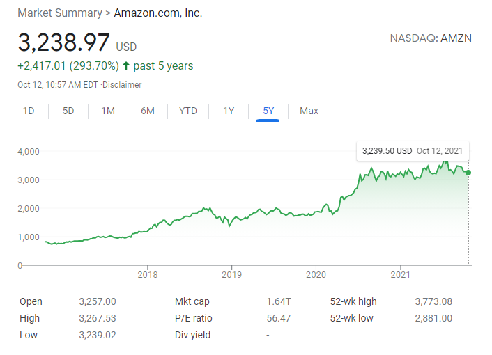 Amazon chart 5 years