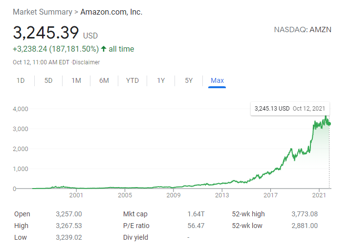 Amazon chart max years