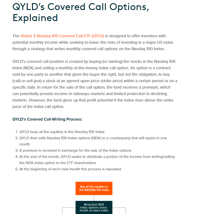 Qylds covered call options