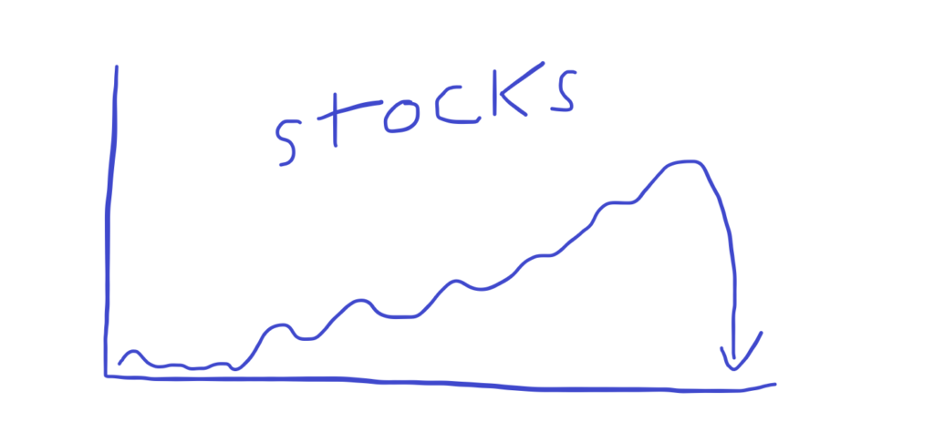 Stocks tend to take the stair up and the window down 1