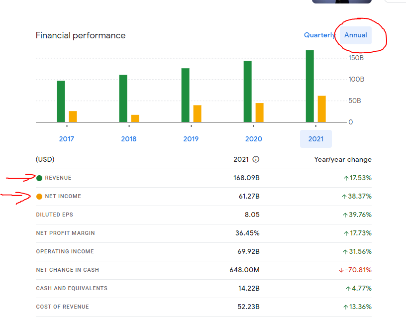 revenue and profit