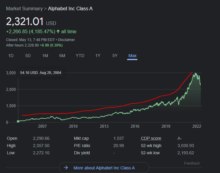 Fun way to invest money