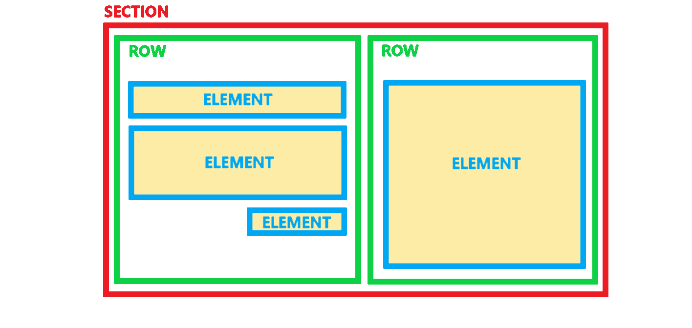 Website Page Builder Explained - Wealth Diagram