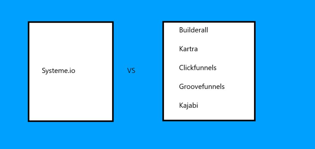 Systeme io vs builderall vs kartra vs clickfunnels vs groovefunnels vs kajabi 3
