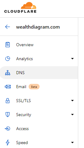 cloudflare DNS