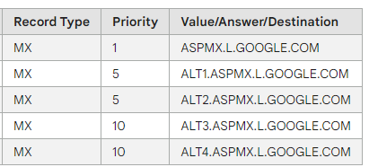 mx record for cloudflare