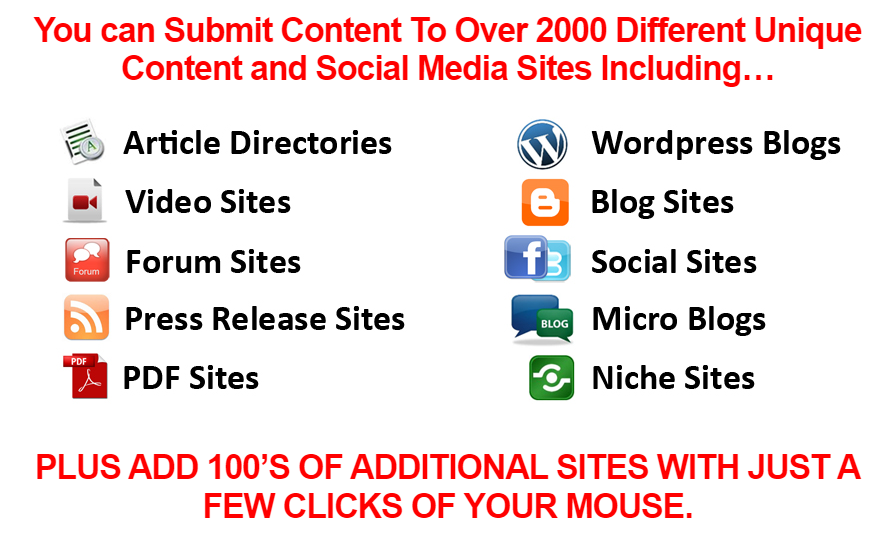 Sites where the content is summited