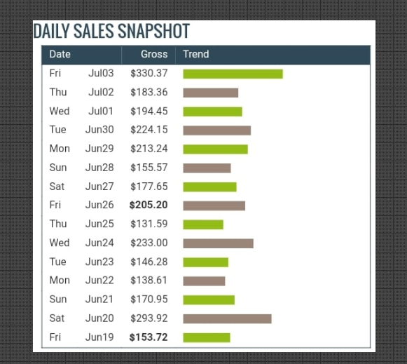 Daily sales Snapshot proof