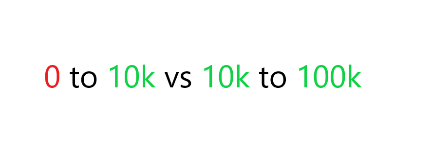 0 to10k vs 10k to 100k