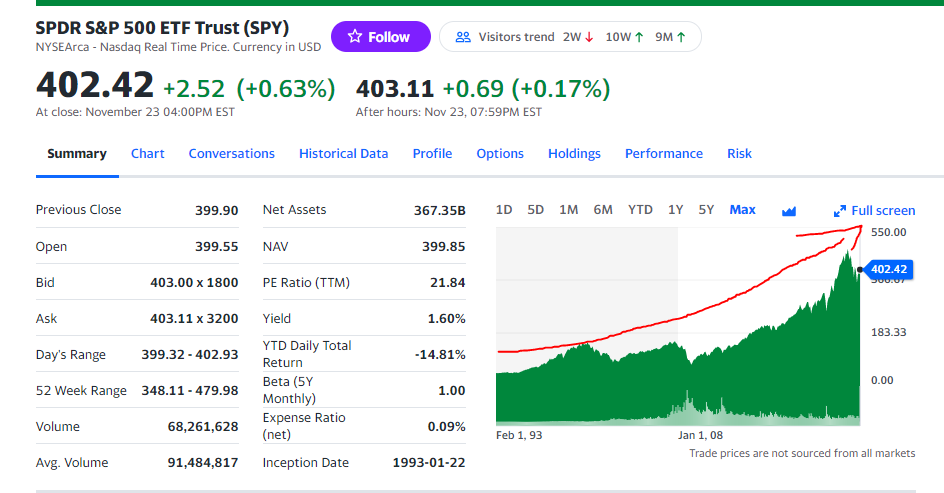 Never lose money in the stock market