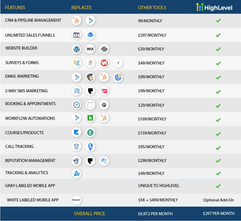 GoHighLevel: The All-In-One Marketing Platform for Agencies